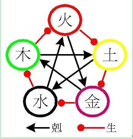 金多水濁|八字金多水濁什麼意思